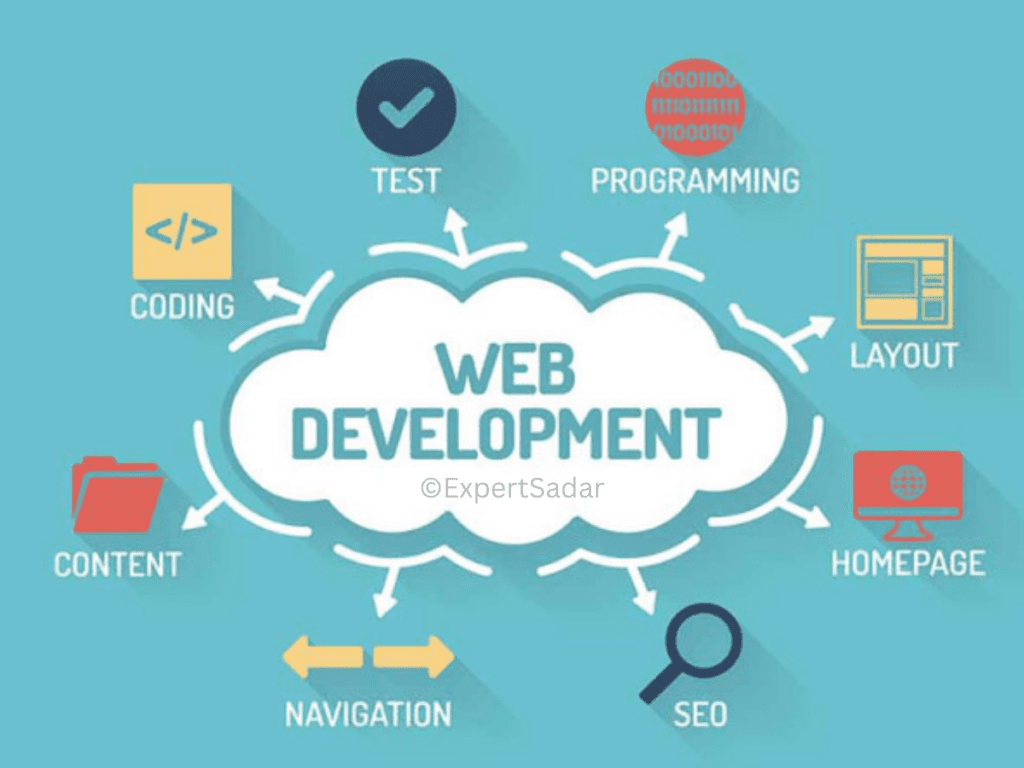 What Is Web Development and its procedure?